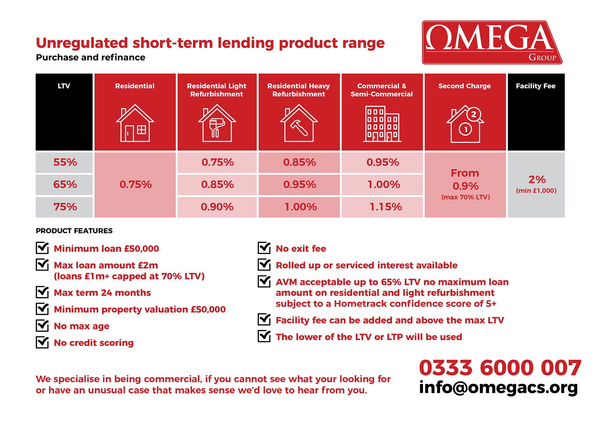 Omega Group short-term lending product guide, showing interest rates and loan terms