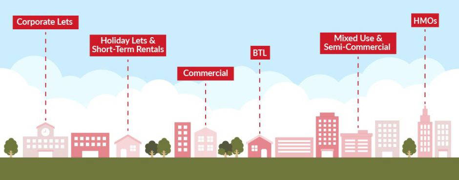 Property portfolio illustration showing commercial, BTL, HMO, mixed-use and holiday rental assets